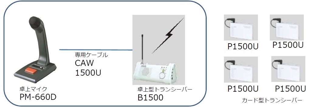 ユーセン　USEN  インカム　カード型 無料デモキャンペーン実施】歯科での導入が急増！カード型