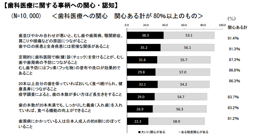 歯科診療で知っておきたい全身疾患の知識と対応 | 高杉 嘉弘 |本
